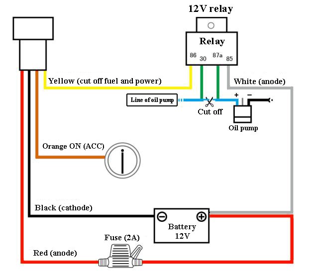 GPS 4G avec Bluetooth RELAY (PREMIUM) et Anti Brouilleur